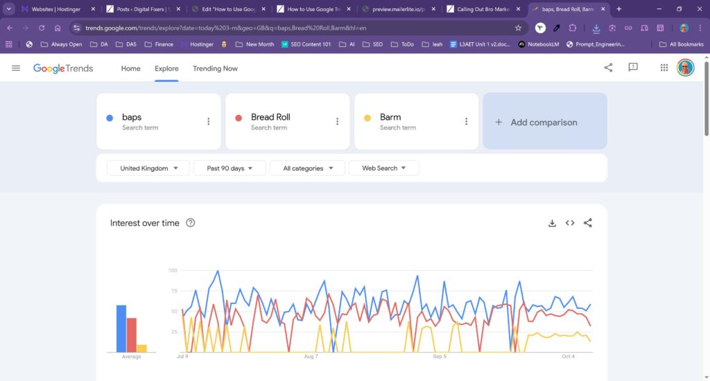 An example of how to use Google Trends